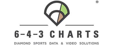 6-4-3 Charts